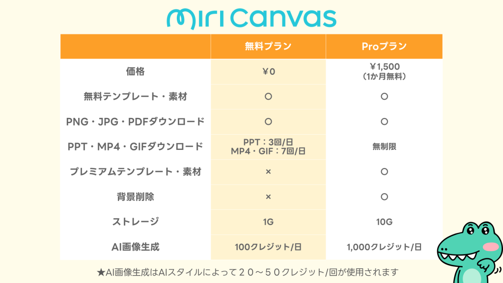 miricanvas（ミリキャンバス）の料金プラン